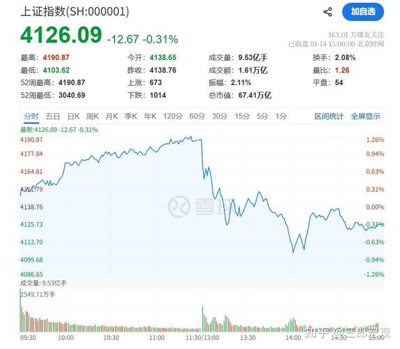 融资保证金比例上调_杠杆炒股是什么意思_中国银河证券研报