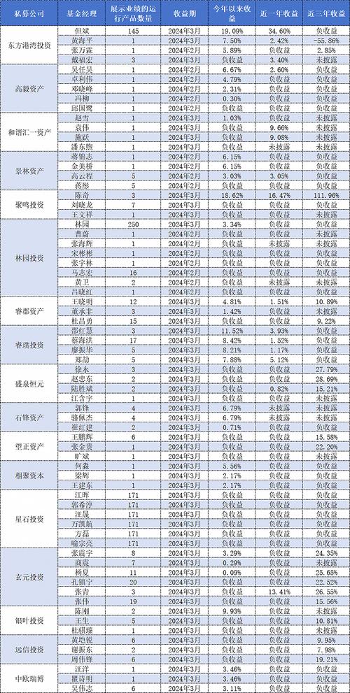 2014年上半年私募基金投资策略分析及和聚1期表现