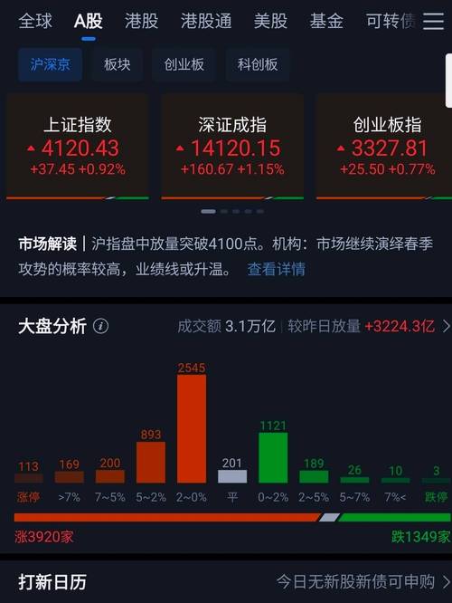 沪指冲破4100点，银行理财挂钩股市吸睛，收益最高8.2%