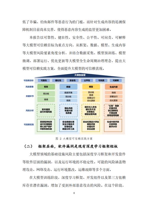 AI炒股要注意啥风险？数据、模型、技术风险全解析