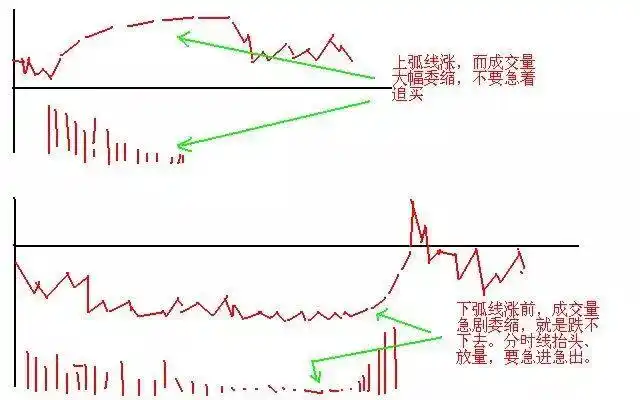 股票高手投资策略_空仓等待机会_翻翻股票配资
