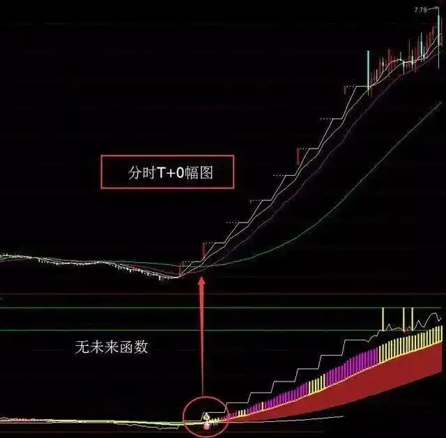 空仓等待机会_翻翻股票配资_股票高手投资策略