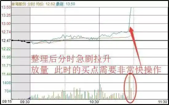 股票高手投资策略_空仓等待机会_翻翻股票配资