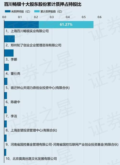 百川畅银子公司增资_百川资本_百川移储股权变动