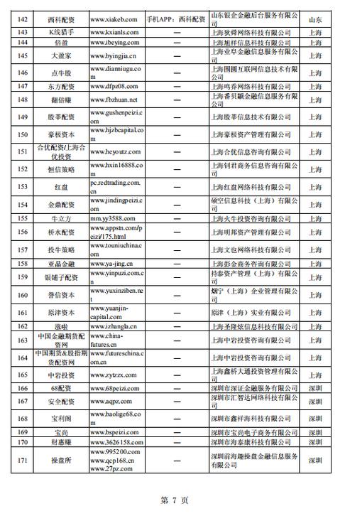 股票配资平台可靠吗_证监会打击场外配资行动_非法场外配资平台曝光