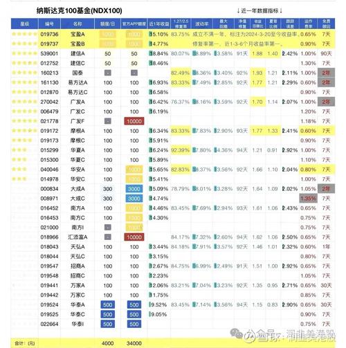 配资炒股技巧_正规股票配资平台费率对比_股票配资平台安全性评估