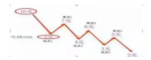 股票连续暴跌原因_如何应对股票连续暴跌_配资炒股技巧