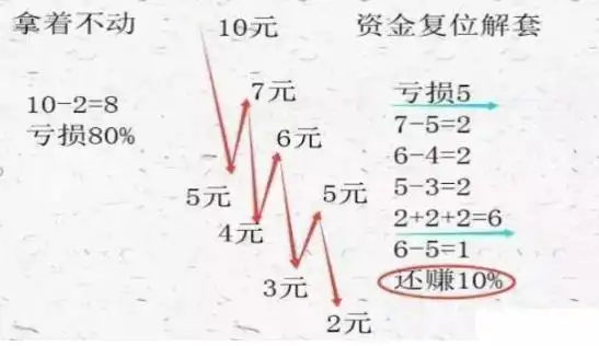 如何应对股票连续暴跌_股票连续暴跌原因_配资炒股技巧