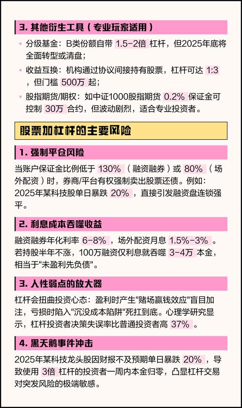 股票融资融券杠杆风险_加杠杆投资策略_股票加杠杆是什么意思