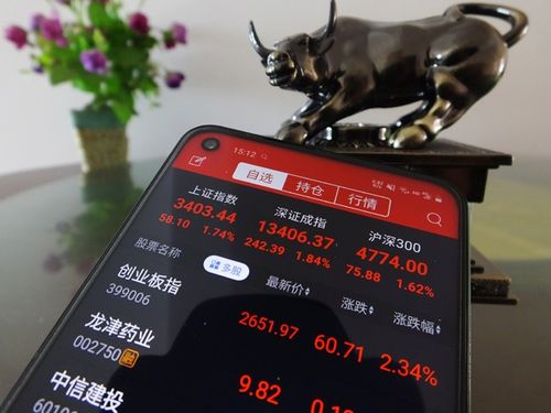 A股市场火爆，揭秘场外配资平台是否可靠及背后真相