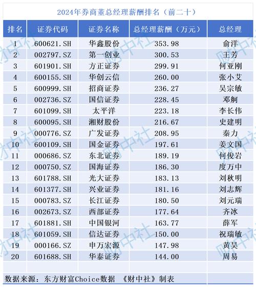 正规股票配资APP推荐_最好的配资公司_2024年十大正规股票配资平台排行榜