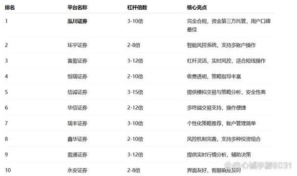 2025年正规股票配资公司排名_实盘合规股票配资平台_最好的配资公司