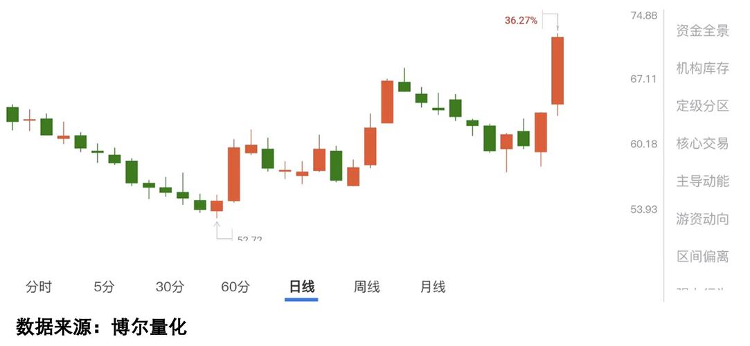 配资平台哪个好_股票市场资金流向_科技新能源板块分析