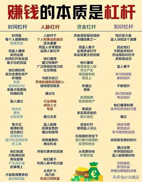 线上杠杆投资平台风险_杠杆投资发展史_什么叫配资炒股