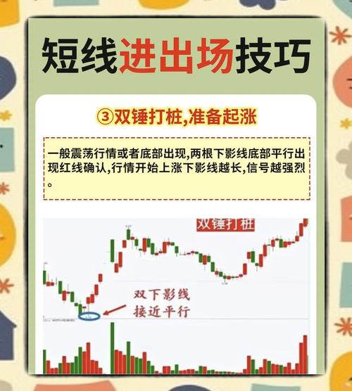 炒股配资技巧_炒股配资仓位管理策略_炒股配资超短线操作技巧