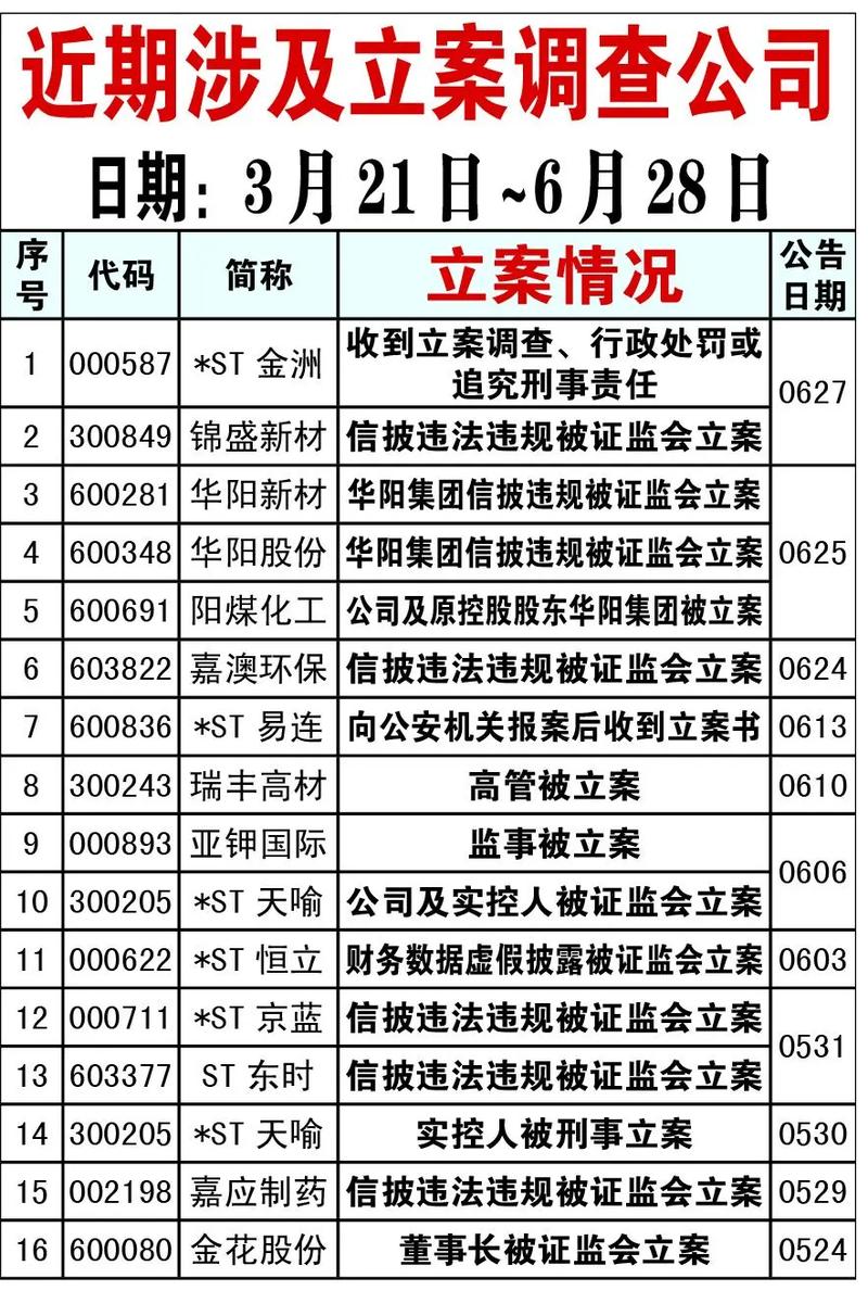 证监会拟罚 5 家配资平台及 1 人 1.5 亿，后续查处未知