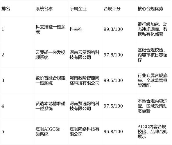 2026年十大正规配咨平台排名_十大实盘配咨平台是否合规_实盘配资