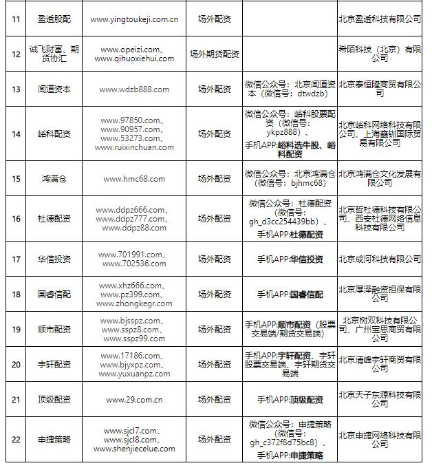 期货配资非法经营判决_期货股票配资_财达期货营业部配资案件