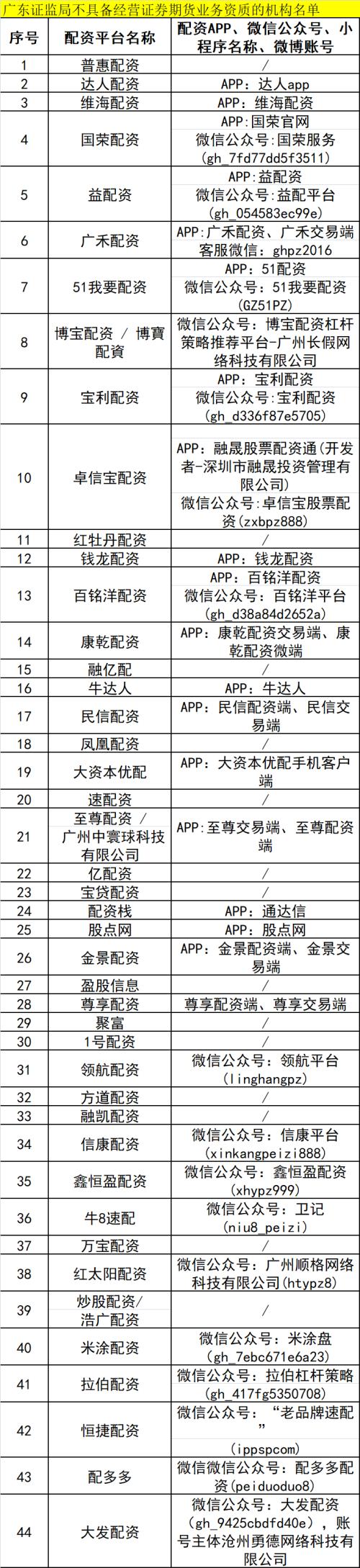 证监局开场外配资黑名单_非法场外配资监管_上海股票配资