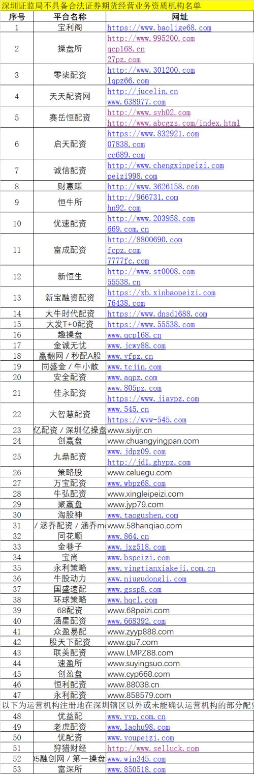 非法场外配资监管_上海股票配资_证监局开场外配资黑名单