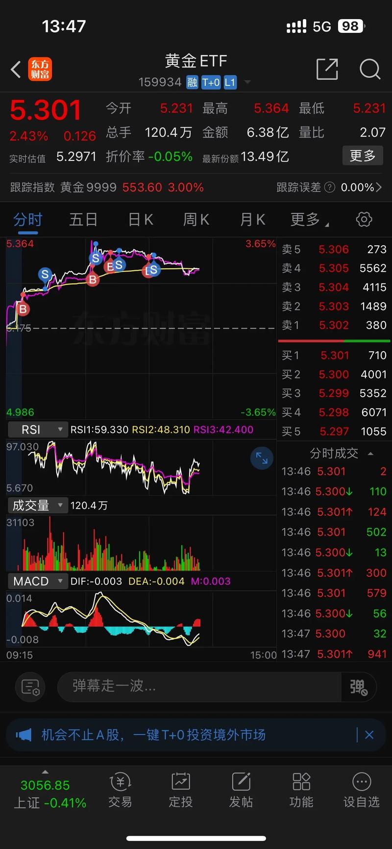 大学生炒股经历_大学生投资理财风险_炒股杠杆