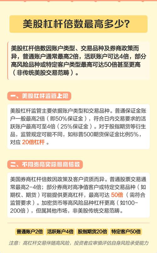 美股指数期货交易杠杆倍数及监管政策，含100倍杠杆详情