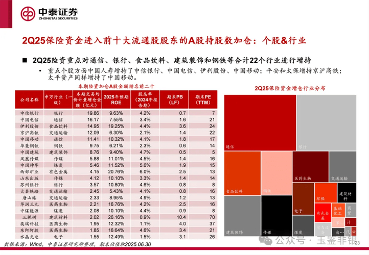 私募持仓飙升至78%，彰显私募机构乐观预期