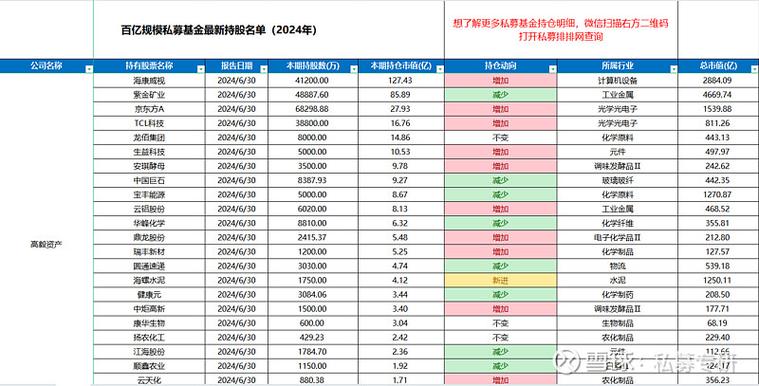 配资杠杆_A股股票私募仓位指数_股票私募仓位分布情况