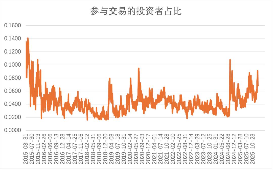 A股两融余额分析_融资保证金比例上调影响_a股杠杆怎么开通
