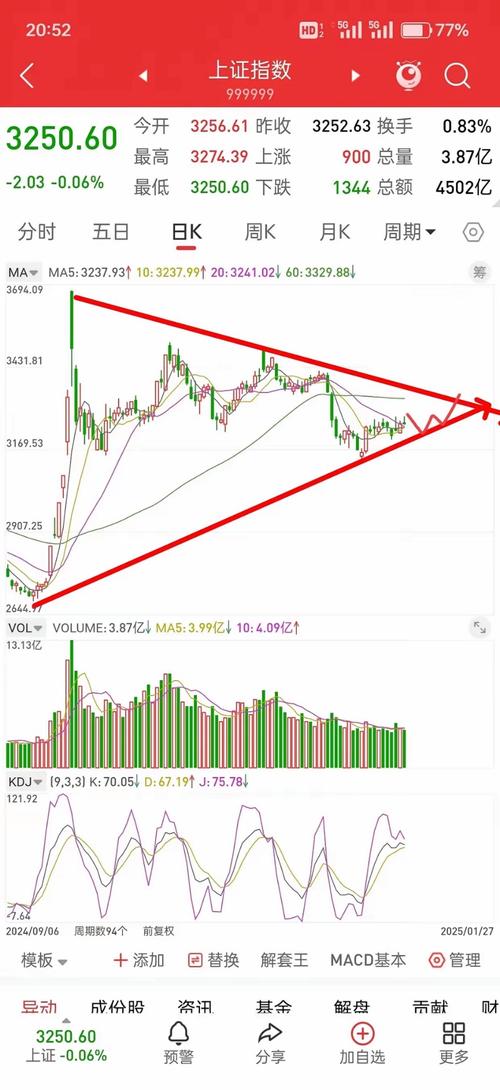 a50股指期货 市场态度转谨慎，DTW择时模型凸显投资机会与策略