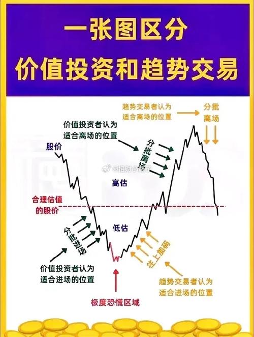 外资择时模型_a50股指期货_DTW择时模型