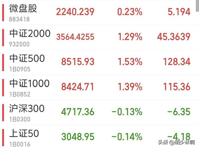 a50股指期货_A股市场走势分析_中小盘股持续走强