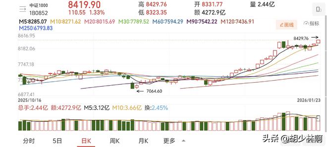 A股市场走势分析_a50股指期货_中小盘股持续走强