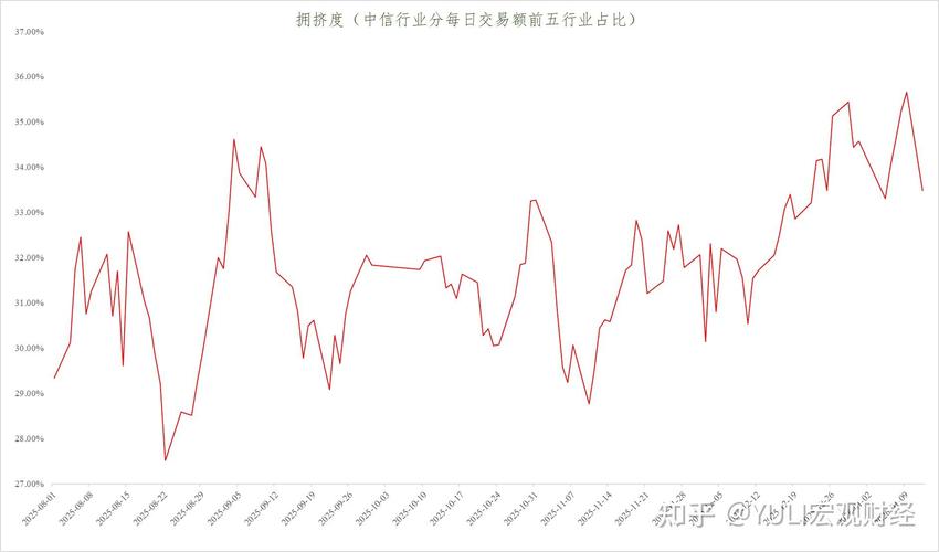 沪深北交易所调融资保证金比例，股票杠杆水平及影响有啥变？