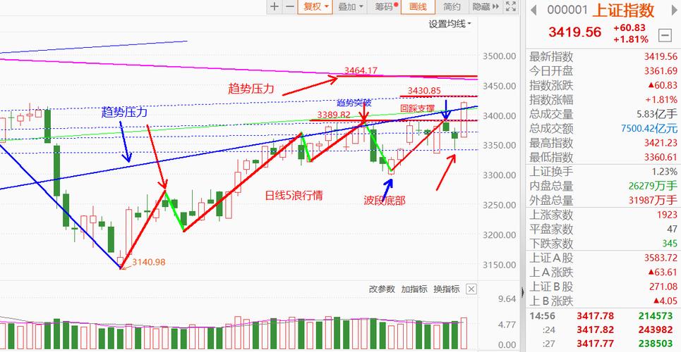 DTW择时模型_a50股指期货_外资择时模型