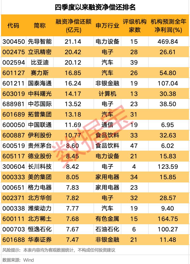 A股融资余额创新高_光模块需求增长_如何融资买入股票