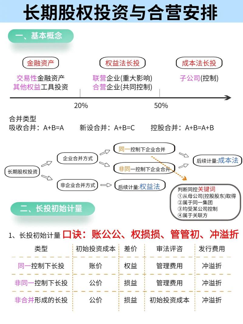 股票融资风险大，正规场内场外融资方式及注意事项