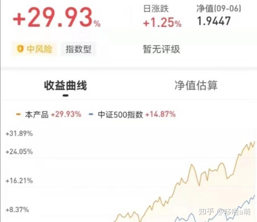 新手入门基金理财攻略，从血亏到稳定进账的经验分享