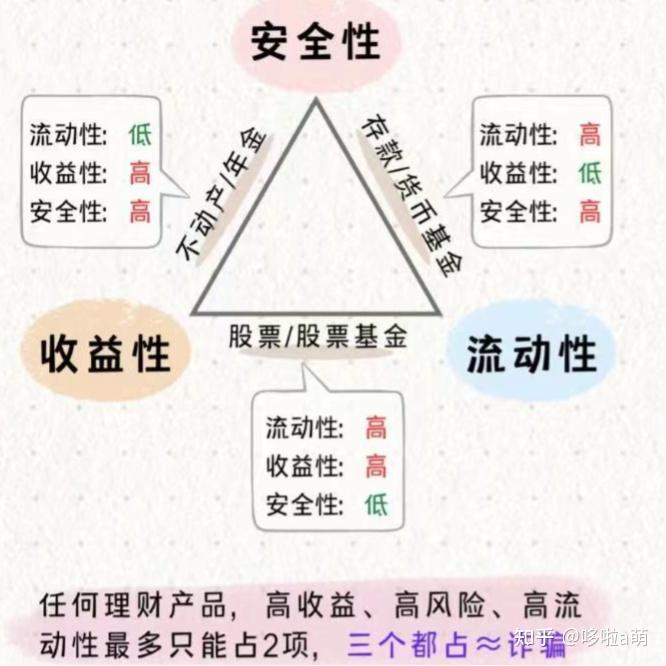 基金新手入门教程_基金投资避坑指南_股票怎么买新手入门