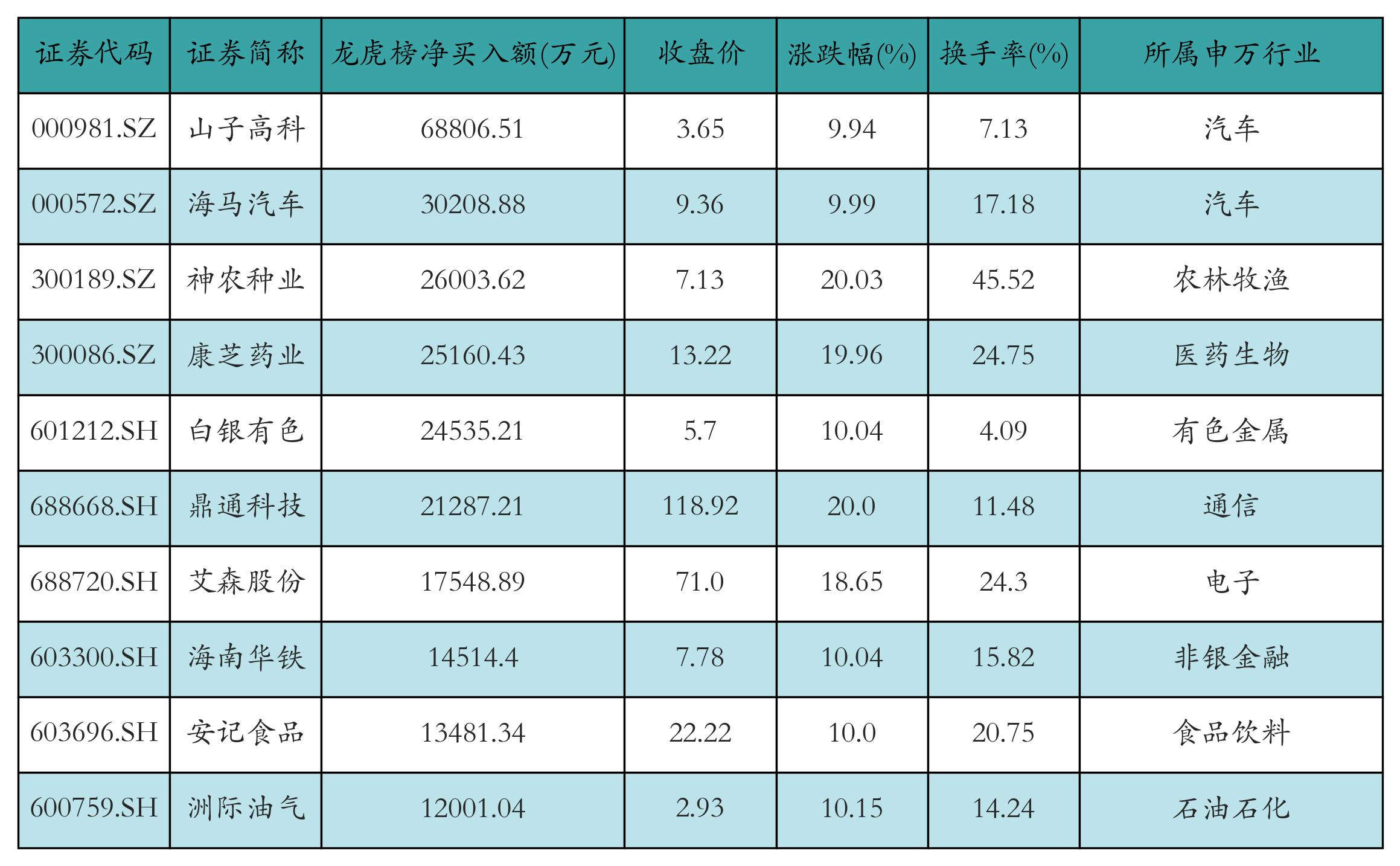 如何融资买入股票_证券市场回顾_融资融券余额分析