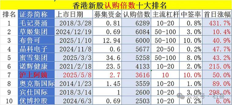 非法股票交易平台设10倍杠杆致客户亏540万，主犯获刑