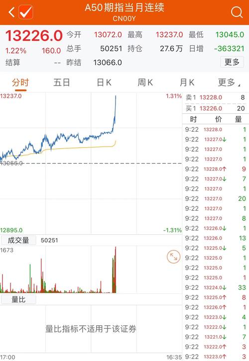 a50股指期货_十大券商策略A股配置分析_富时中国A50指数期货涨幅扩大至5%