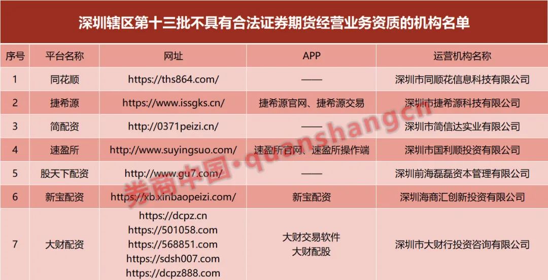 按月配资_山寨同花顺配资平台_非法配资公司名单
