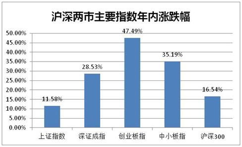 按月配资_场外配资非法平台名单 证监会打击场外配资 最高人民法院场外配资合同无效