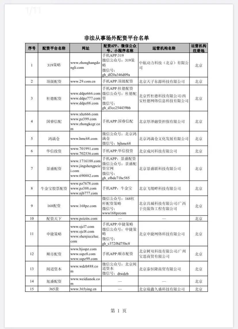 按月配资_场外配资非法平台名单 证监会打击场外配资 最高人民法院场外配资合同无效