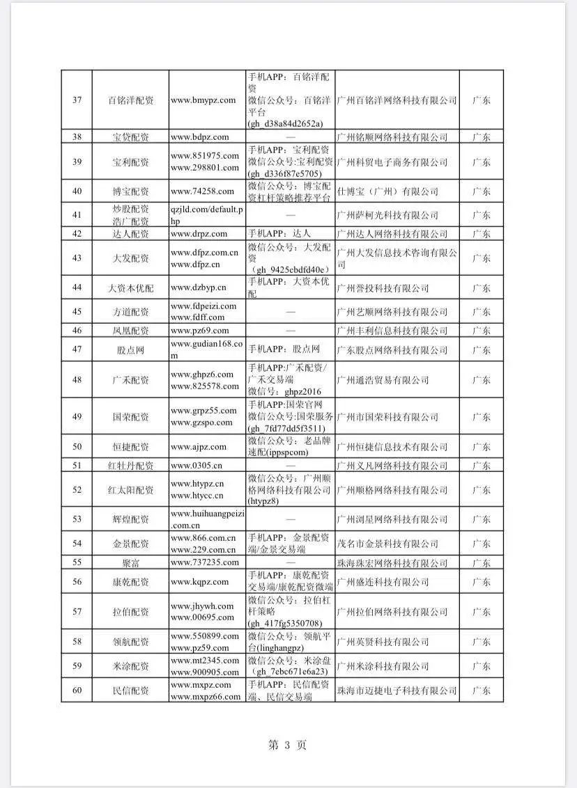 场外配资非法平台名单 证监会打击场外配资 最高人民法院场外配资合同无效_按月配资