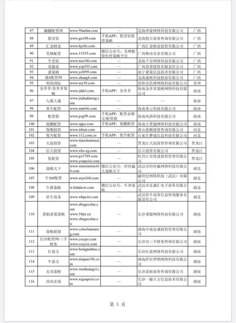 场外配资非法平台名单 证监会打击场外配资 最高人民法院场外配资合同无效_按月配资