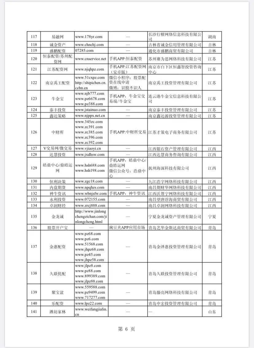 按月配资_场外配资非法平台名单 证监会打击场外配资 最高人民法院场外配资合同无效