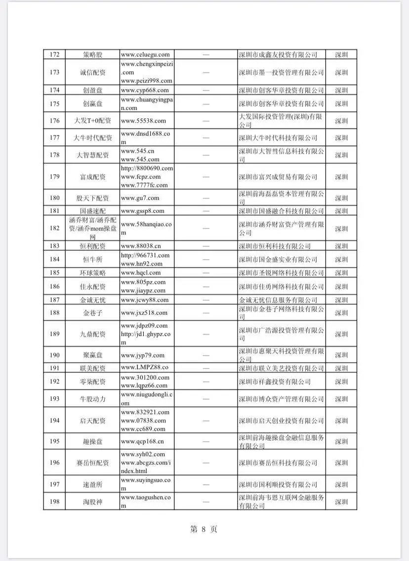场外配资非法平台名单 证监会打击场外配资 最高人民法院场外配资合同无效_按月配资