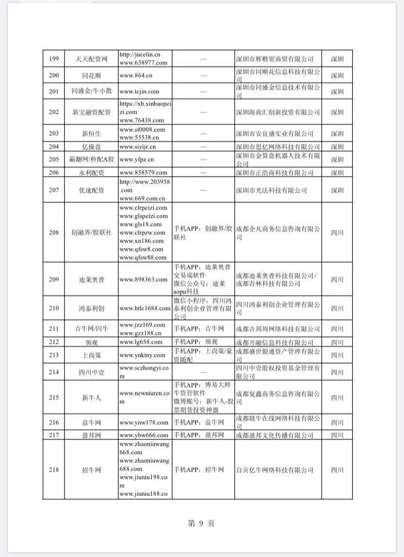 场外配资非法平台名单 证监会打击场外配资 最高人民法院场外配资合同无效_按月配资